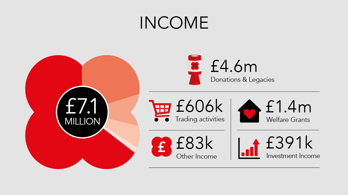PS-Annual Review 2021- infographics1