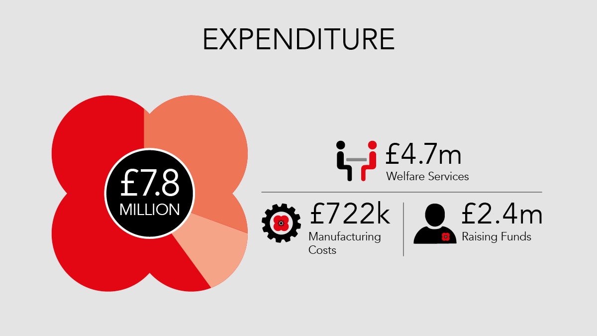 PS-Annual Review 2021- infographics2