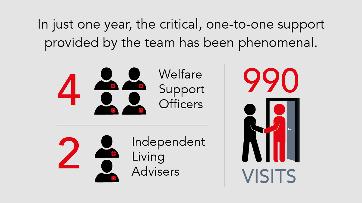 PS-Annual Review 2021- infographics3