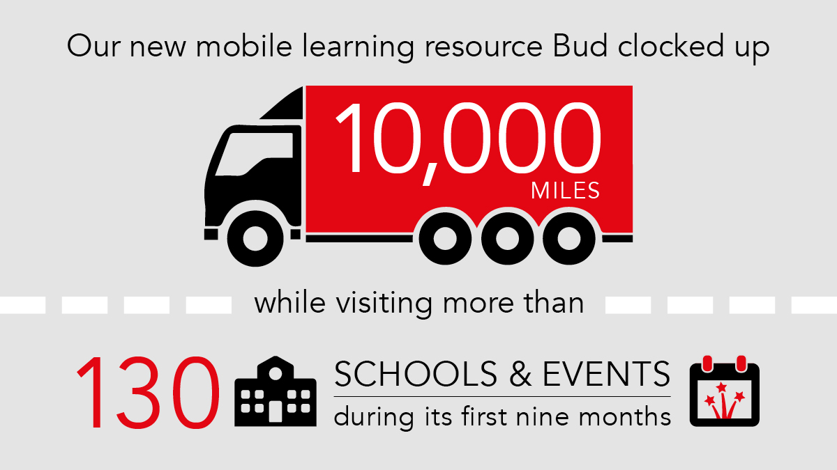 PS-Annual Review 2021- infographics4